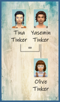 ansehen 1 Familie Tinker